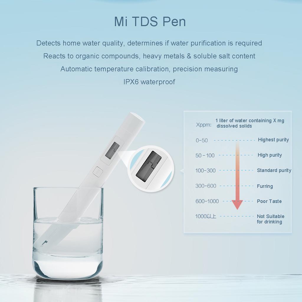 Xiaomi water tester