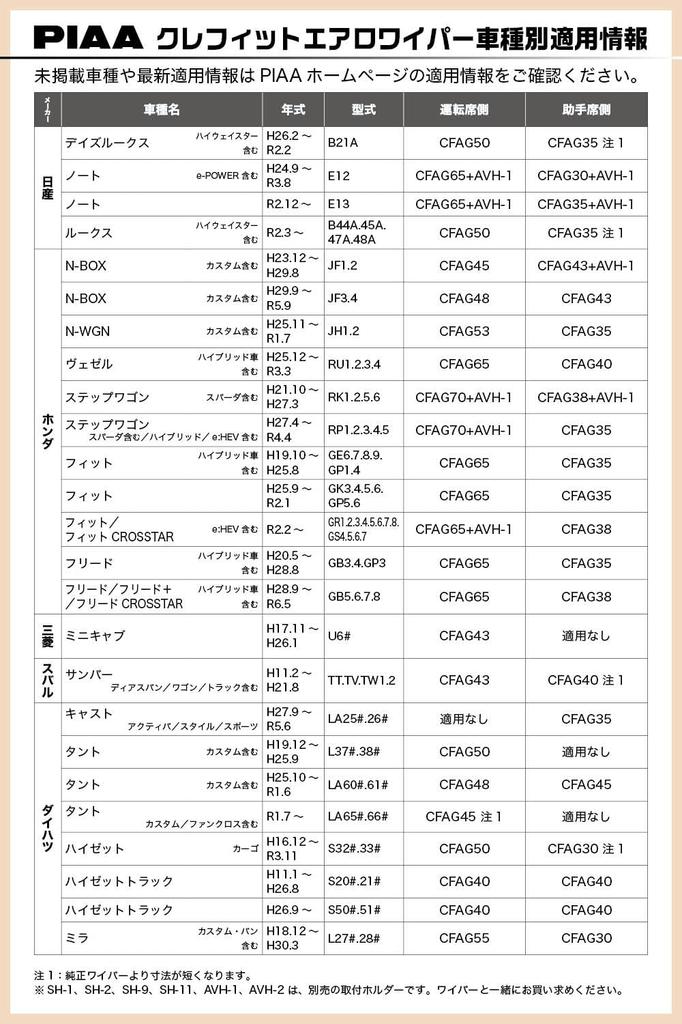 Дворники PIAA 350мм с графитовым покрытием 1 Номер детали CFAG35 [Crefit Aero] Резина качества производителя, Заменяемые, Лезвие, 88,