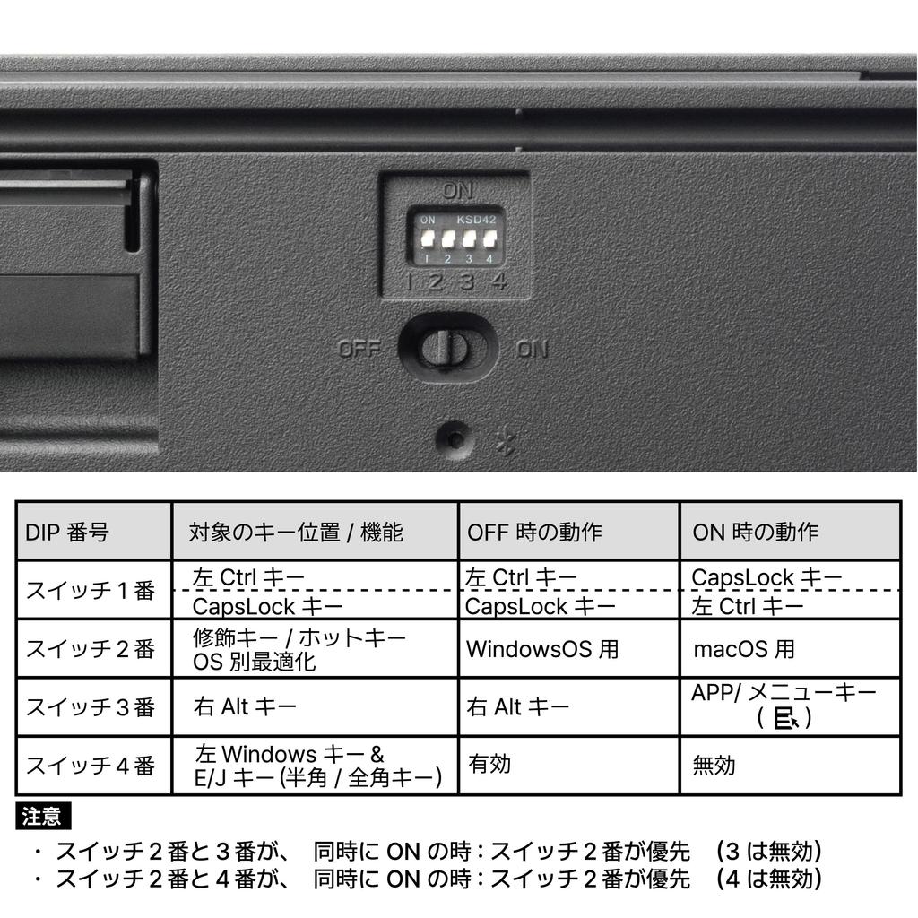 LEOPOLD FC980MBT GRAYBLUE Японская раскладка JIS Kana 102 клавиши с цифровой клавиатурой Переключатель поддерживает горячую замену Питание от батареек AAA Новейшая модель CHERRY