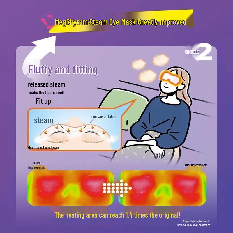 Kao MegRhythm Steam Eye Mask (Unscented, 12 Count)