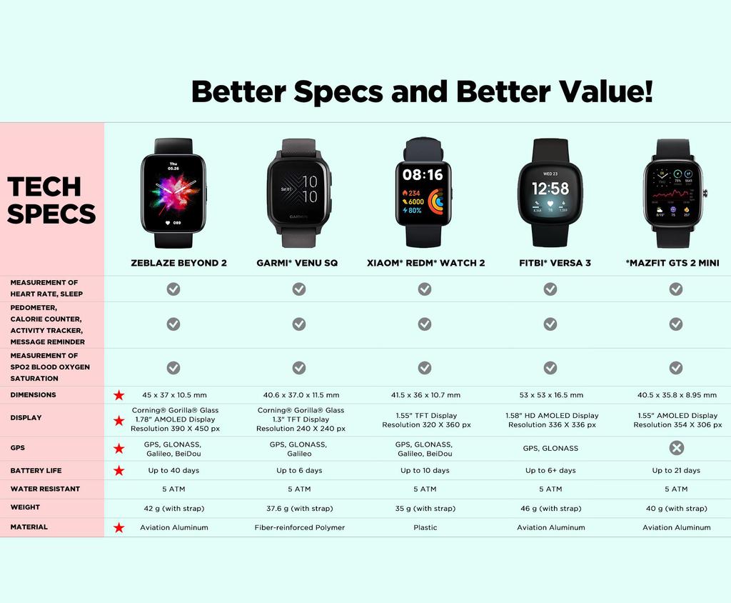 Zeblaze Умные часы Beyond 2 с GPS, 1,78-дюймовый AMOLED-дисплей, встроенный GPS, 24-часовой монитор здоровья, 200+ циферблат, умные мужские часы