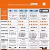 Высокодеминерализованная мембрана обратного осмоса 75/100/400/600G Универсальный фильтрующий элемент для очистки воды