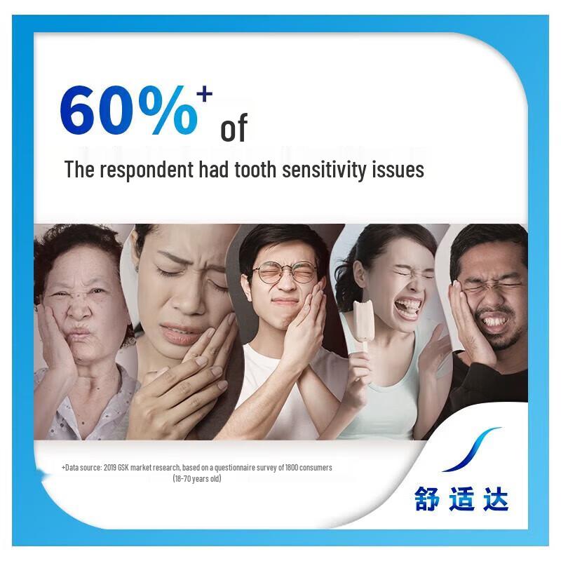 Sensodyne Professional Repair Icy Cool Mint Toothpaste