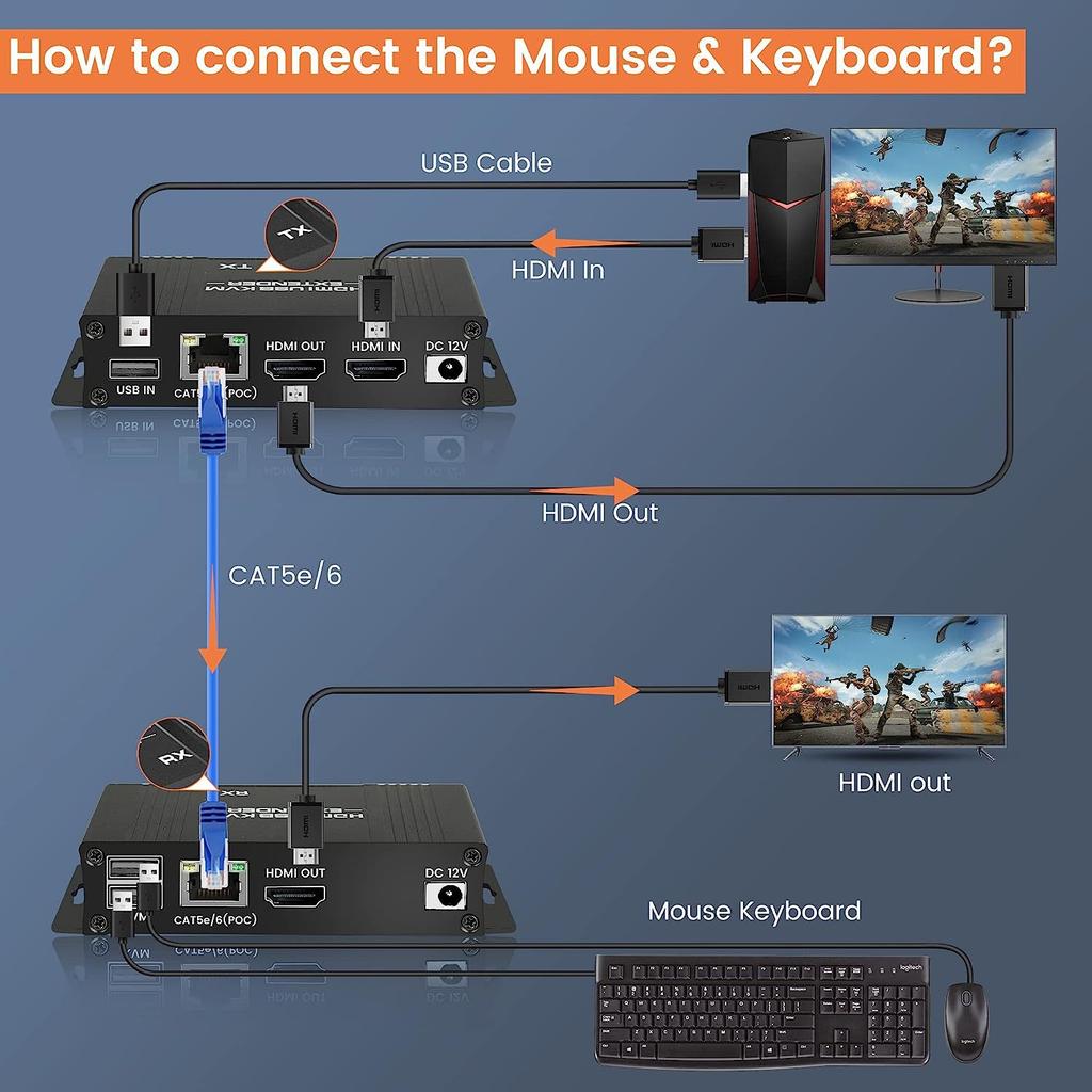 HDMI KVM Extender 60m Over Ethernet Cat5e/6 1080P Extender KVM USB POC Cable HDMI Loop Extender Splitter for Mouse Keyboard PC
