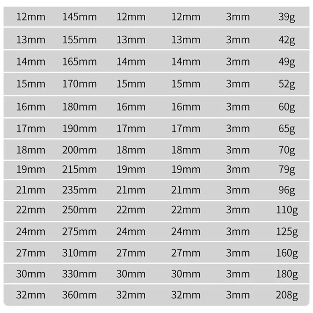 1Pcs 5-32mm Ratchet Spanner Double-end Open-end Wrench Bicycle Motorcycle Car Repair Tools