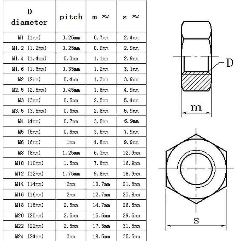 10 шт./лот Шестигранные гайки из нержавеющей стали 304, DIN555, M2 - M10