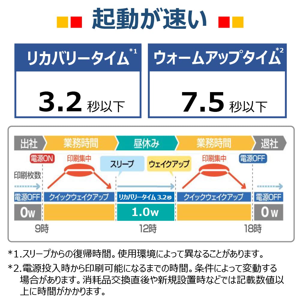 Canon Монохромный лазерный принтер формата А4 Satera LBP122