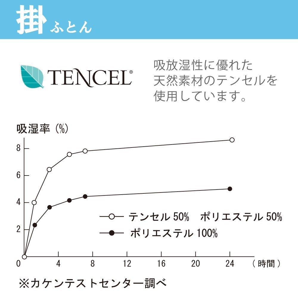 Annefe Baby Blanket and Skin Blanket Set Baby.e-sleep