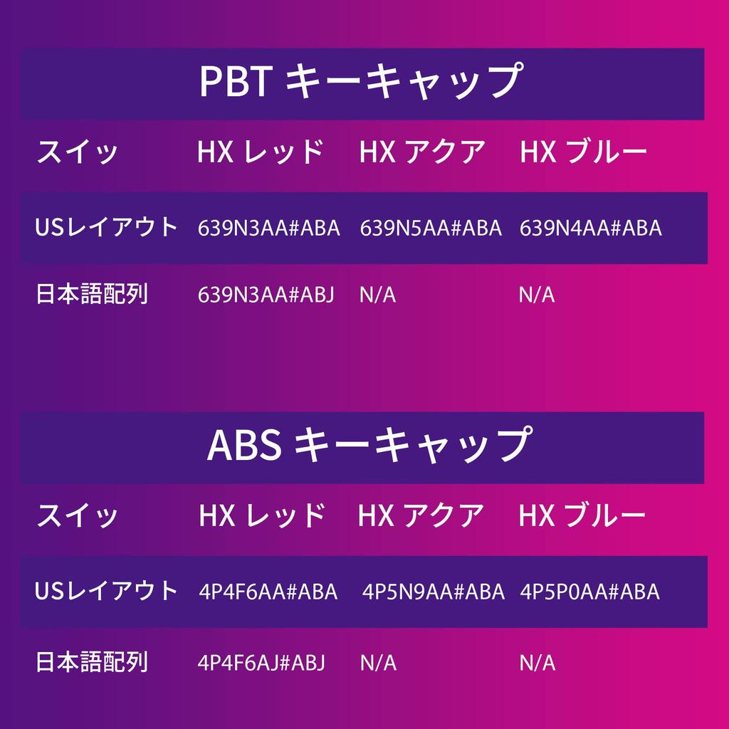 [English Layout] HyperX Alloy Origins RGB Mechanical Gaming Keyboard Aqua Axis For Gamers Manufacturer 2 Year Warranty 639N5AA#ABA