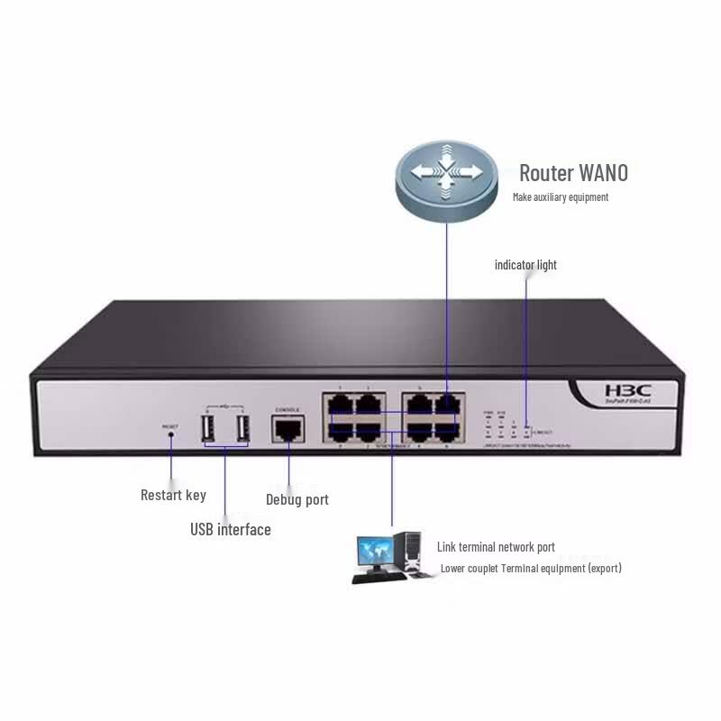 H3C F100-C-A5 Enterprise Firewall