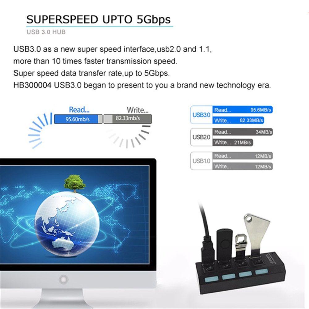 Plug Splitter Converter on/Off Switches 5Gbps High Speed 4/7 Port USB 3.0 Hub AC Power Adapter