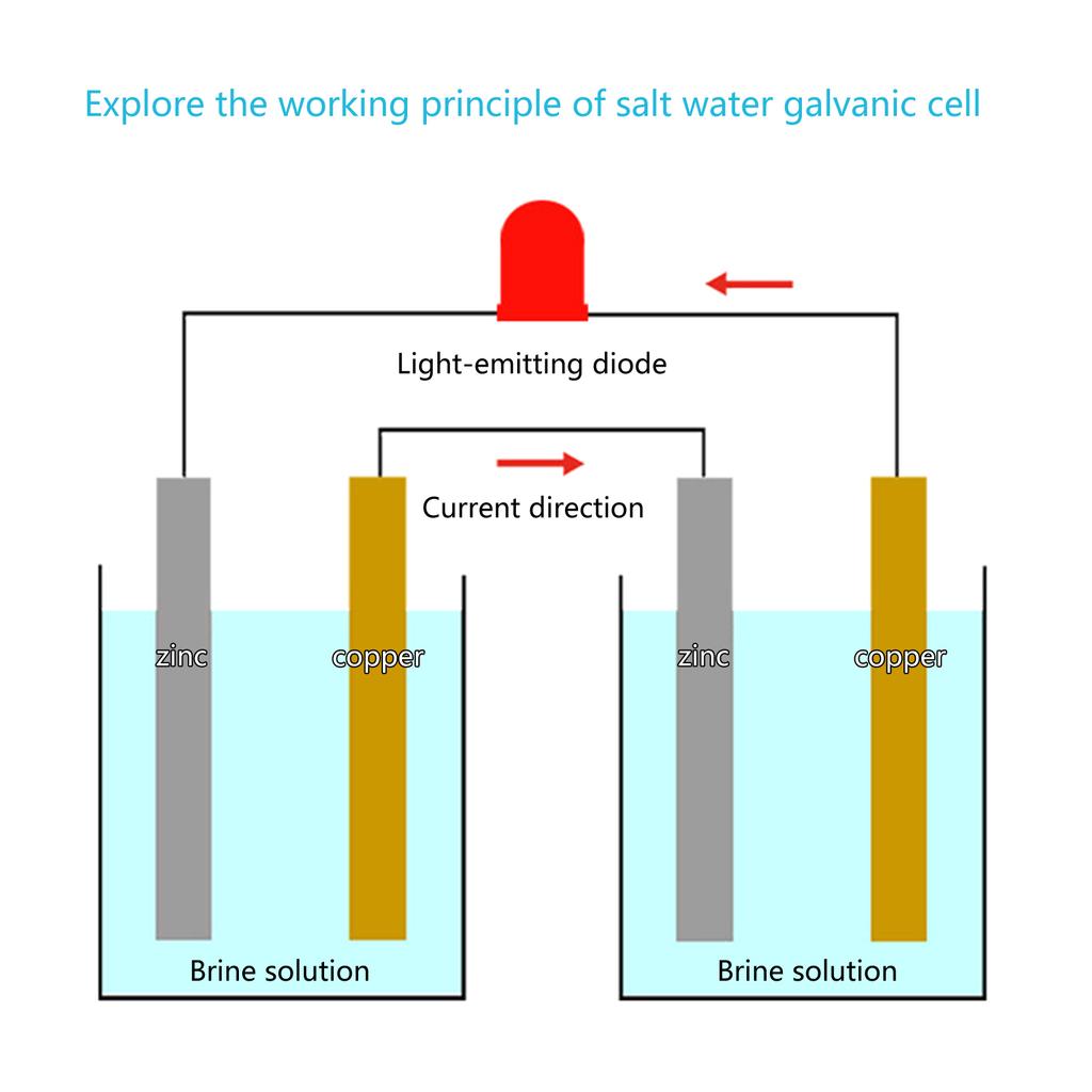 Экспериментальный случай по производству электроэнергии из соленой воды для детей и студентов, изучающих физику и принципы электричества