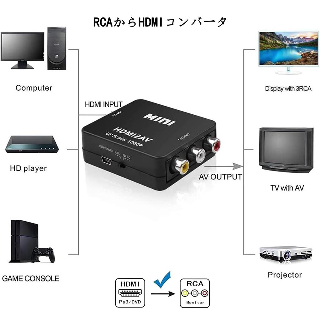 Конвертер RCA в HDMI AV в HDMI с USB, совместимый со старыми сетевыми автомобильными навигационными системами, кабели, телевизоры, приставки, Xbox, PS4, системы и т. д.