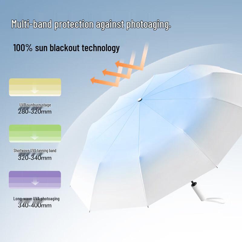 Nanqiao Gradient White Peach Pink Automatic Umbrella