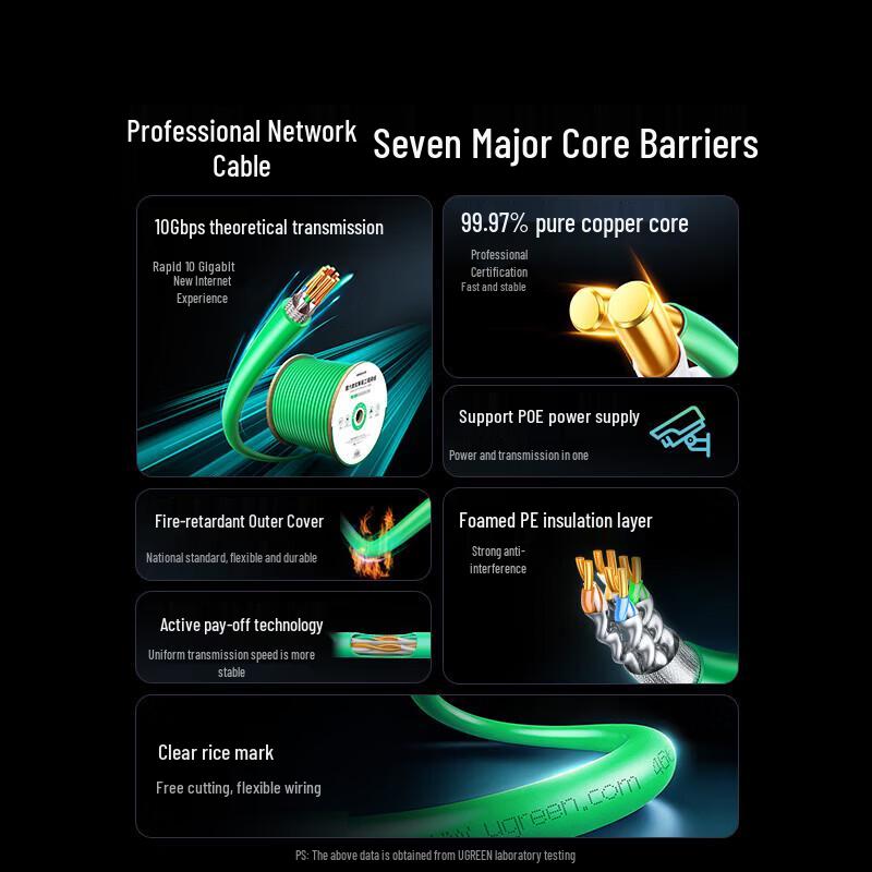 UGREEN CAT6A Double Shielded Engineering Network Cable