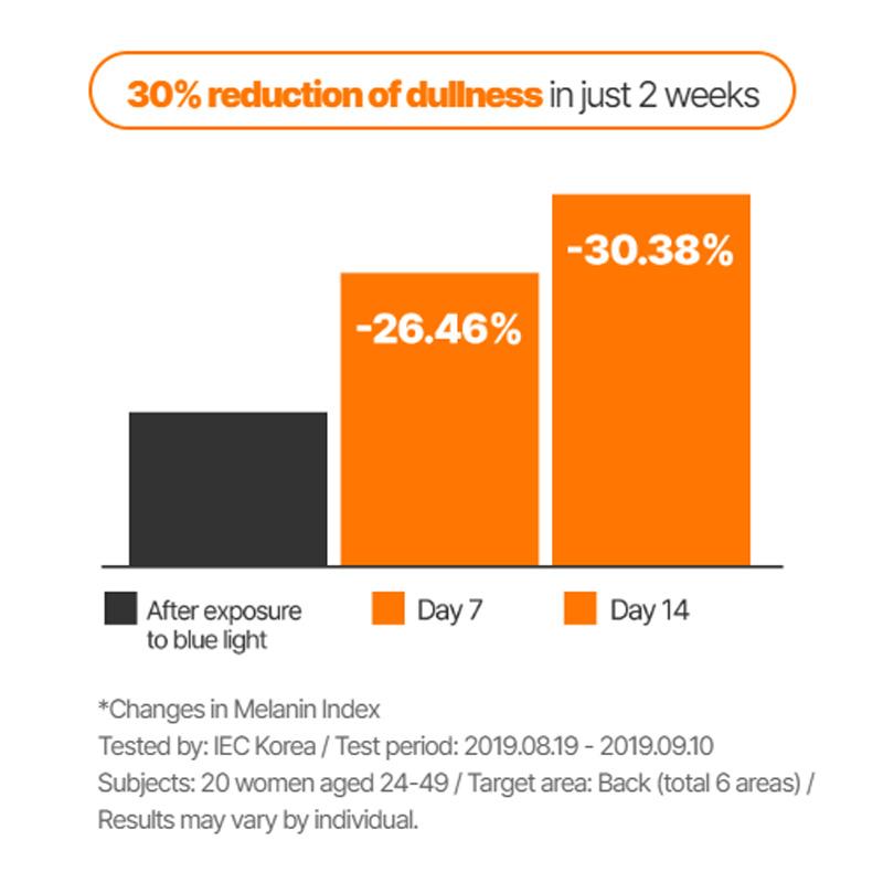 LANEIGE Radian-C Cream - Tone Up Booster 30mL (3 Options)