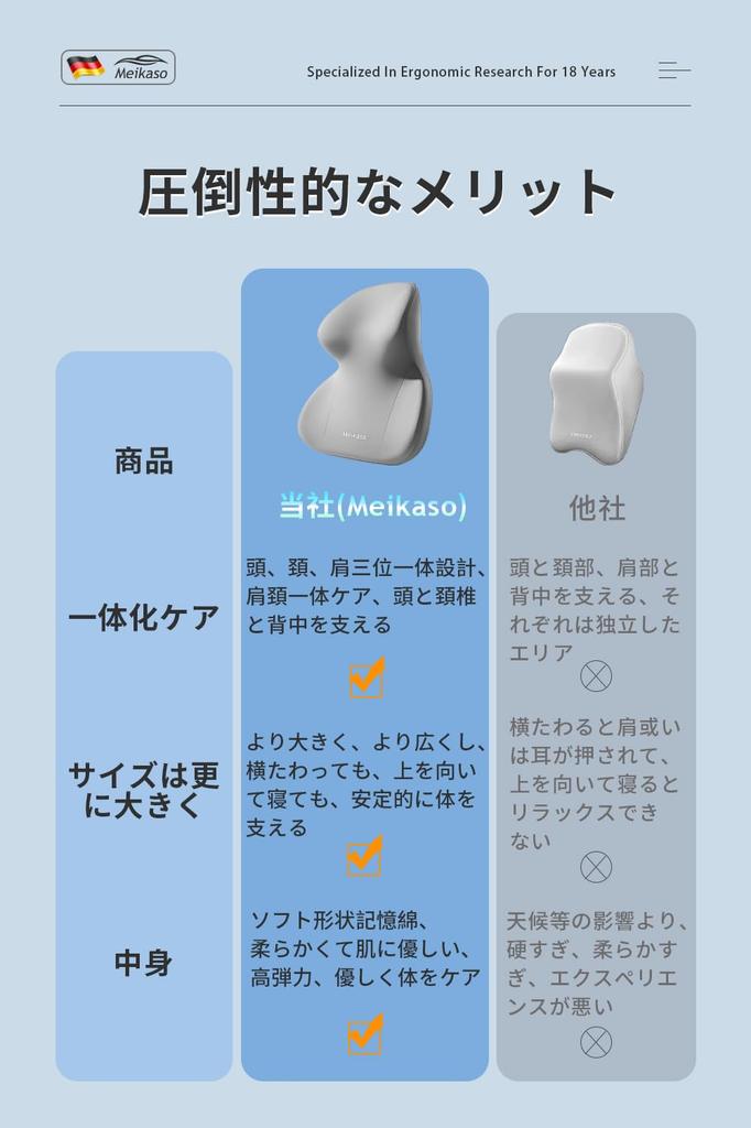 Meikaso Car Extra Large Integrated and Shoulder Neck Cervical Memory Memory Breathable High Easy Perfect for Long Car Car Office and Home A Great Gift