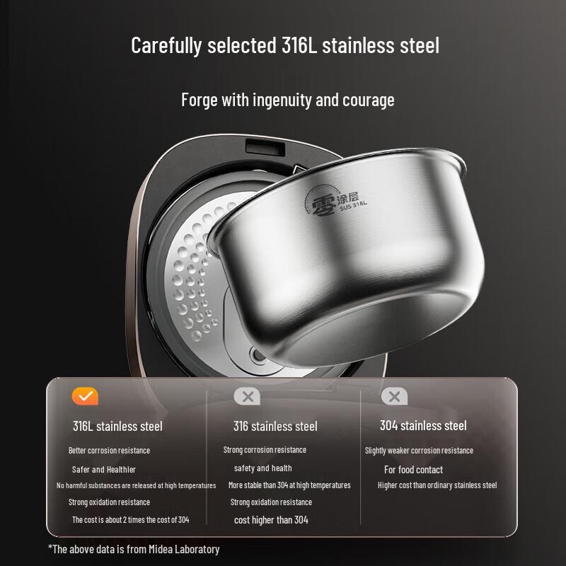 Midea Умная рисоварка 4 л с чашей из нержавеющей стали 316L, штекер CN (адаптер в комплекте)