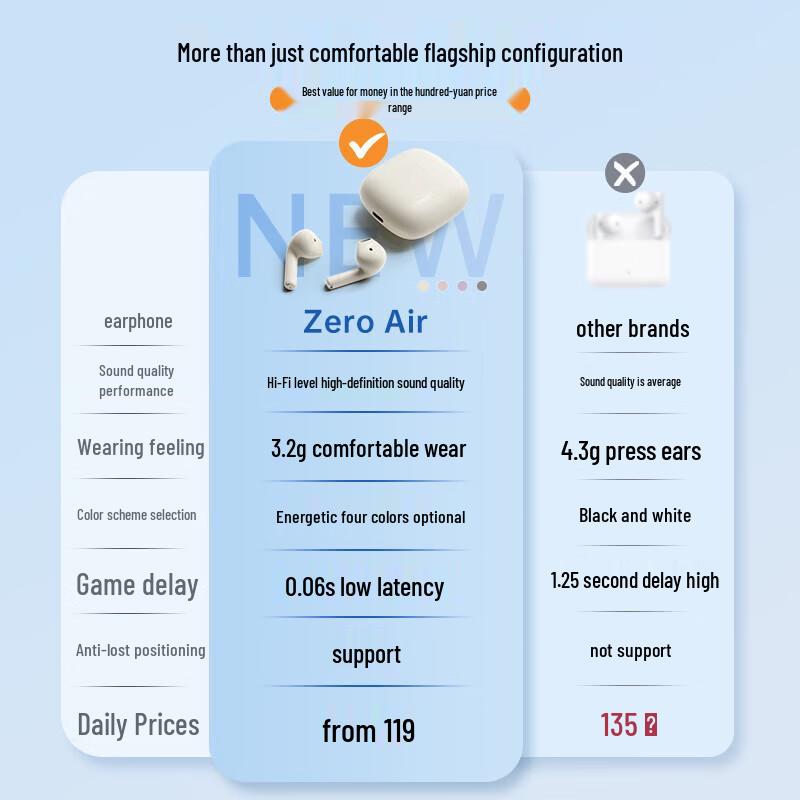 Edifier Zero Air True Wireless Bluetooth Earbuds