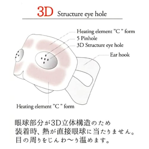 Honyarado 3D Pinhole Warming Eye Mask, Intensive, 1-Week Use, 7 Masks, Designed by an Ophthalmologist for Eye Care, Disposable Eye Masks, 2