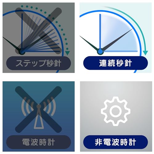 MAG Wall Clock Analog Schule Silent Continuous Second Hand White W-771WH-Z