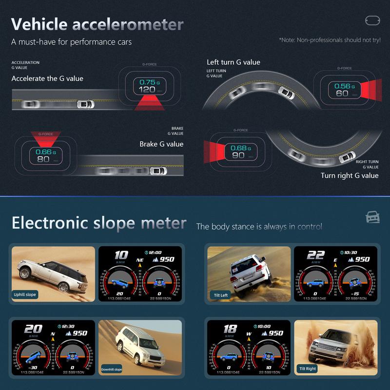 QC P3 HUD OBD+GPS Dual System 36 Functions Car Head Up Display GPS Speedometer Tachometer Slope Meter Water Temp Speed Alarm