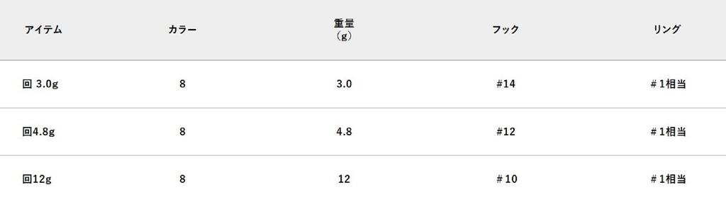 Jackall RGM Roro 12 Grams Spinner Sinking Lure Neon (2077)