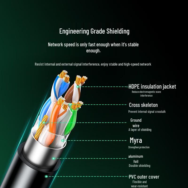 UGREEN CAT6 Shielded Ethernet Patch Cable