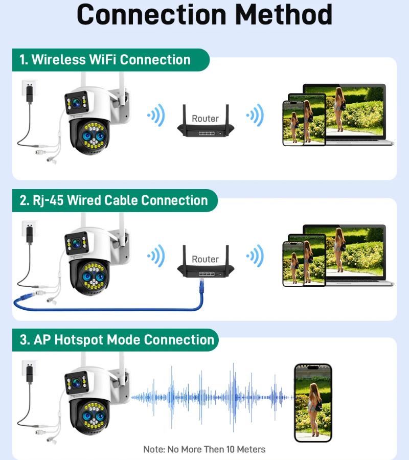 4K 8MP IP камера WiFi наружная водонепроницаемая 10x зум 4G беспроводная камера Yoosee тройной объектив двойной экран голосовой цветной ночное видение CCTV