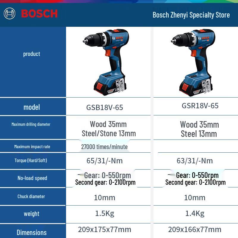 Bosch GSB18V-65 Cordless Impact Drill/Driver CN plug (adapter included)