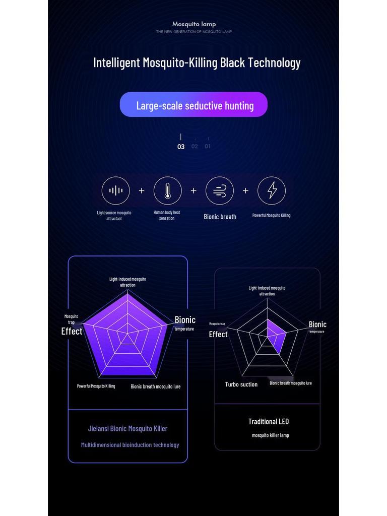 Уличная светодиодная лампа-ловушка для комаров и мух - Подвесная вертикальная борьба с вредителями для ресторанов, мастерских и ферм