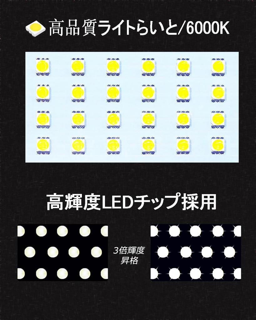 ASDXXRC RISE LED Room Lamp Set, Toyota RAIZE A200A / 210A Type, Interior Light,