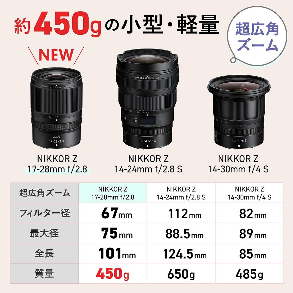 Nikon NIKKOR Z zoom lens for mirrorless cameras 17-28mm f/2.8 wide-angle Z-mount