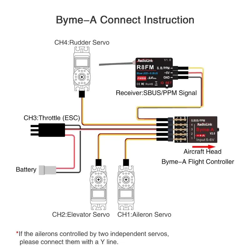 Радиоуправляемый полетный контроллер Radiolink Byme-A Byme-D Mini FC 3/5 режимов полета с гироскопом 3D для RC самолета 3CH 4CH реактивного самолета с прямым крылом