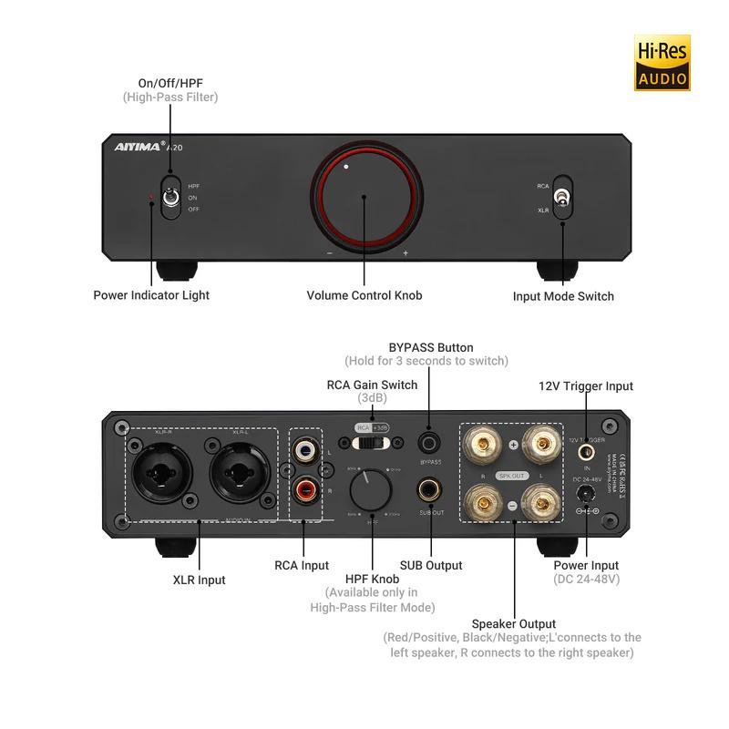 AIYIMA A20 Power Amplifier