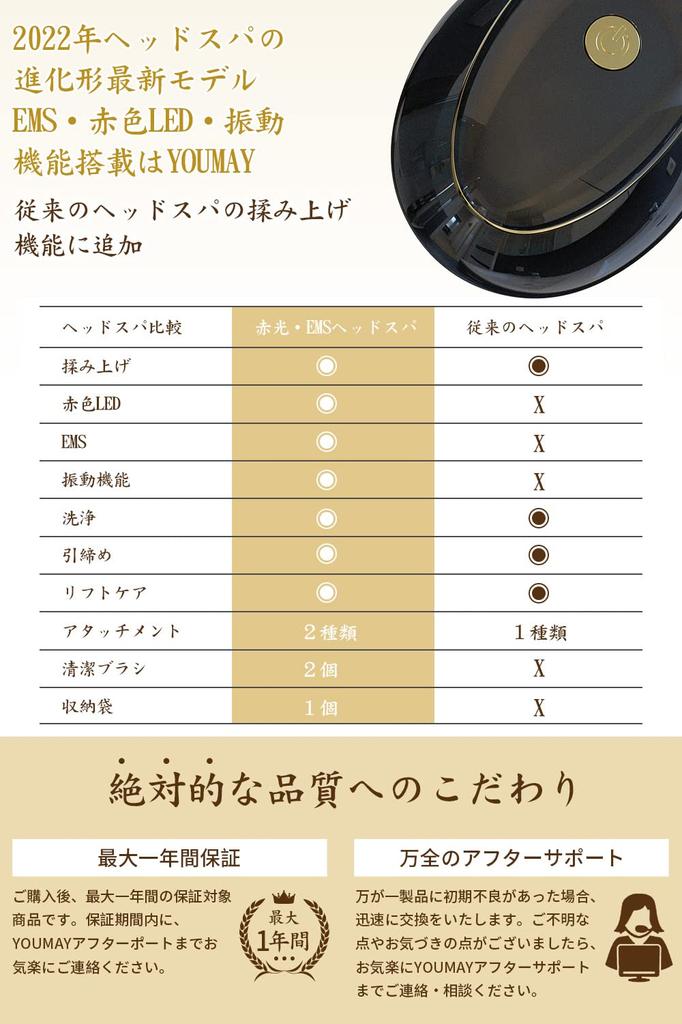 Электрическая щетка для кожи головы Youmay EMS Head Spa с электрической иглой и функцией красного светодиода Уход за кожей головы Уход за лицом EMS HEAD SPA IPX7 Водонепроницаемый для влажной и сухой кожи