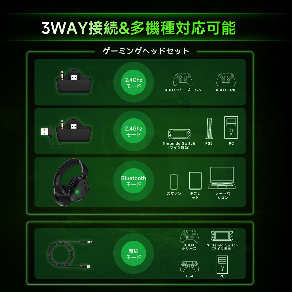 Игровые наушники Rumoon Captain 560 Беспроводная игровая гарнитура с и Xbox Series Controller Совместимые 50 мм ENC До 45 часов комфортного