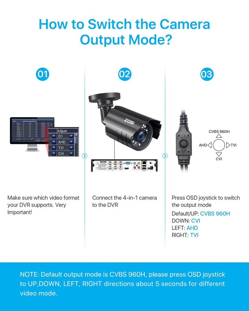 ZOSI наружная камера безопасности 1080P миллионов пикселей AHD камера аналоговая камера инфракрасная 24 шт. широкоугольный объектив IP67 водонепроницаемая камера металл 2.3 3.6MM