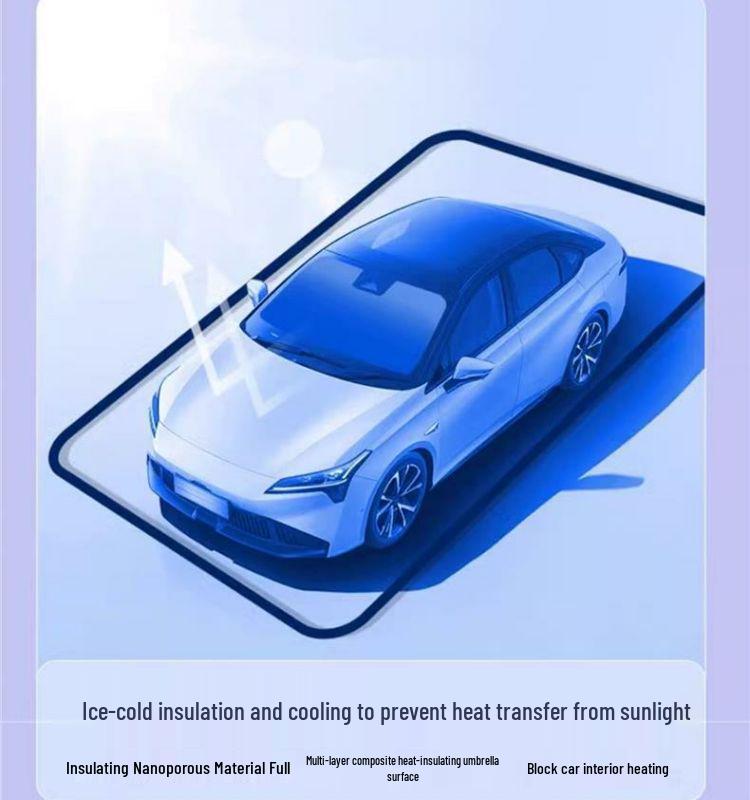 Солнцезащитная шторка Xiaomi SU7 для лобового стекла автомобиля - Теплоизоляция и защита от солнца
