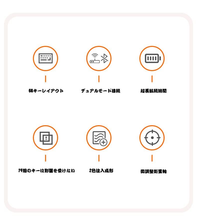 MAGIC-REFINER Bluetooth Wireless Gaming Keyboard, Compact, Red Switch K68 Keyboard, 2.4GHz, USB Connection, Tenkeyless, Compatible with Windows, Mac,