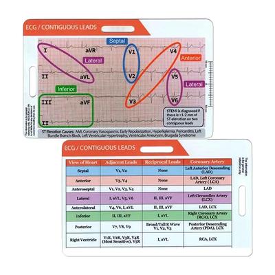 Карманная карта ЭКГ/Ритм ЭКГ — горизонтальный и вертикальный вариант, инструмент для быстрого анализа и измерения сердца, прозрачный держатель для карты ЭКГ, карман для карты