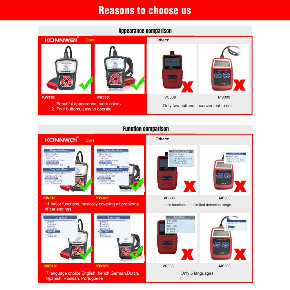 KONNWEI KW310 Универсальный автомобильный сканер Профессиональный считыватель автомобильных кодов CAN Диагностическое сканирование автомобиля