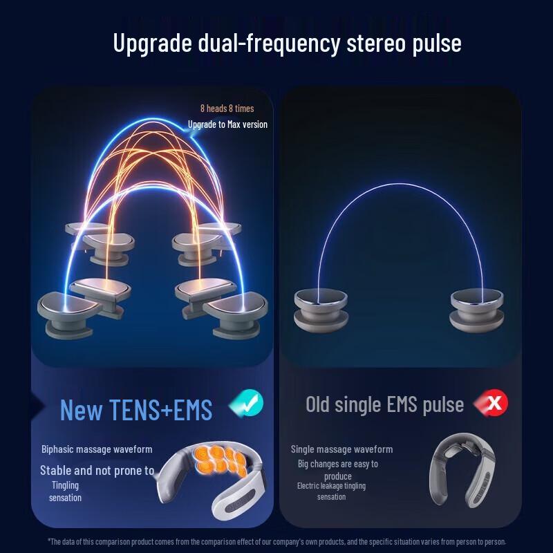 AUX Smart Pulse Neck and Shoulder Massager with Heat