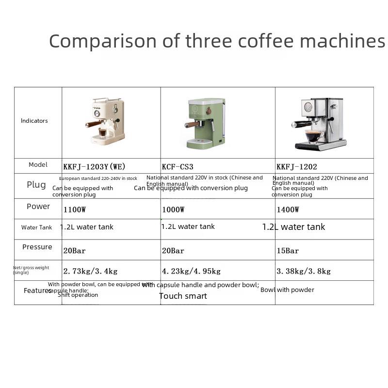 Капсульная машина Konka для эспрессо: Итальянская полуавтоматическая бытовая кофеварка