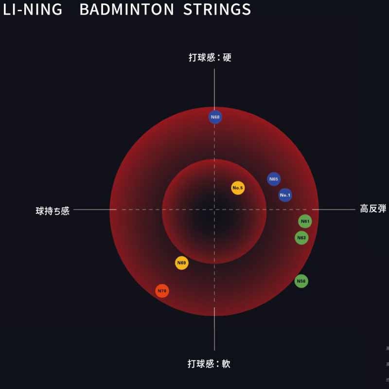 Li Ning Струны для бадминтонной ракетки Нейлоновая нить Унисекс 200 м AXJS008-2