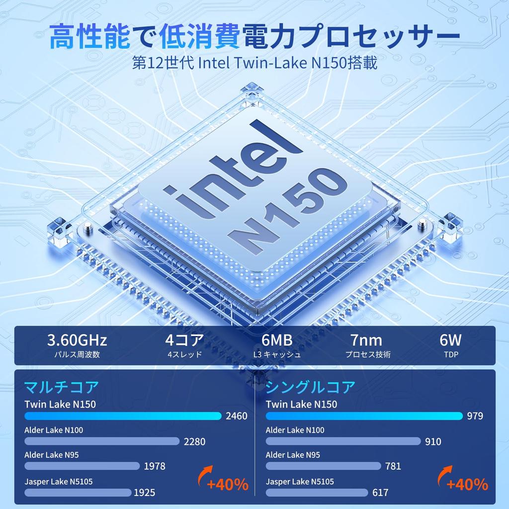 ACEMAGIC Mini PC Intel Twin Lake N150 Первый выпуск Mini PC Vista Mini V1 16 ГБ 512 ГБ Мощный энергосберегающий мини-компьютер Windows 11 Pro Ядра 4 потока