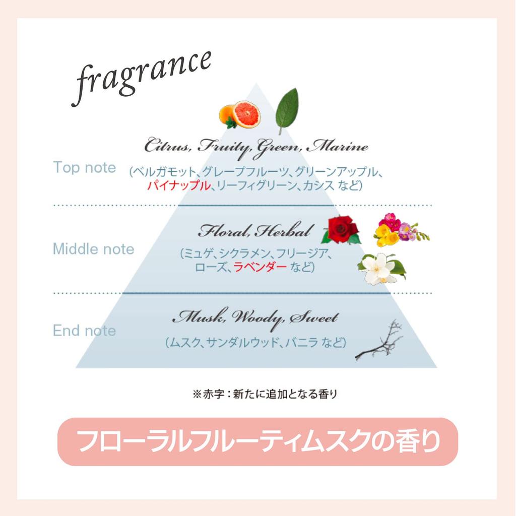 STEPHEN KNOLL Repair Control Shampoo 500 мл Damage Care Repair Amino Acid Non-Silicon