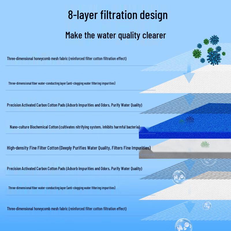 Crazy Aquatic Plants Aquarium Filter Media