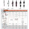 Электрическая отвертка HIOS Good Grip CL3000/CL4000 с крестовым шлицем