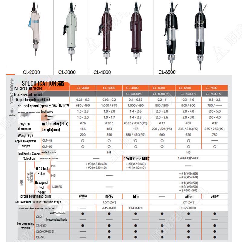 Электрическая отвертка HIOS Good Grip CL3000/CL4000 с крестовым шлицем